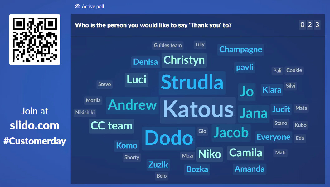 word cloud poll giving kudos to unsung heroes